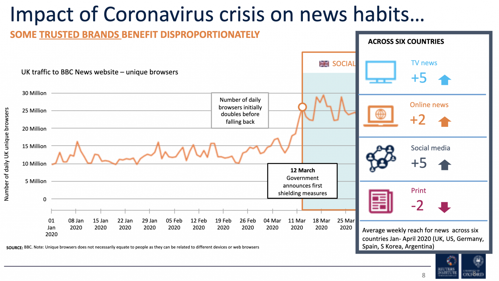 Key Trends from the Reuters Digital News Report Cronkite News Lab