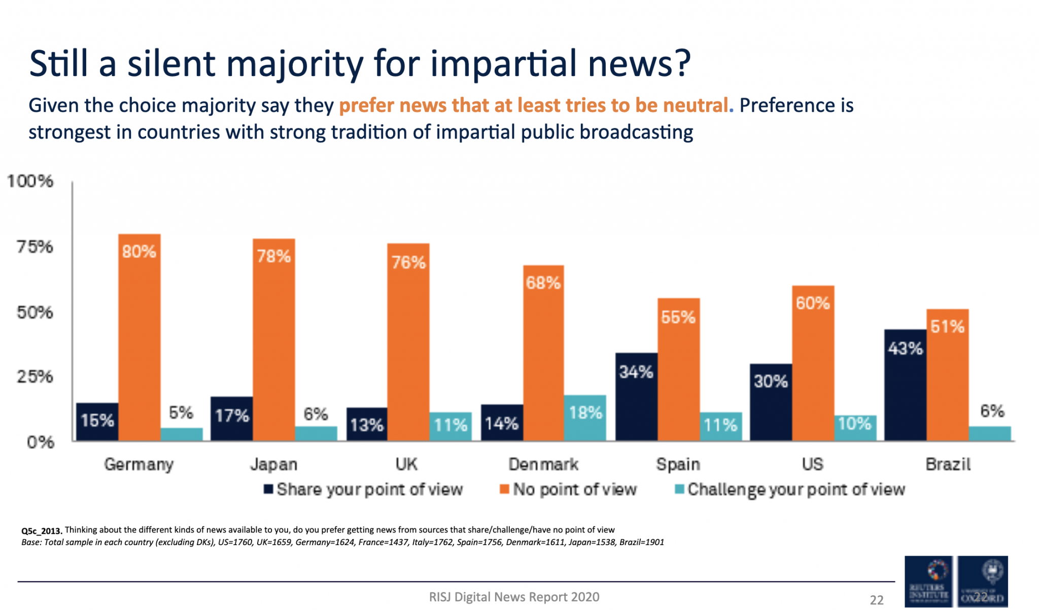 Key Trends from the Reuters Digital News Report Cronkite News Lab