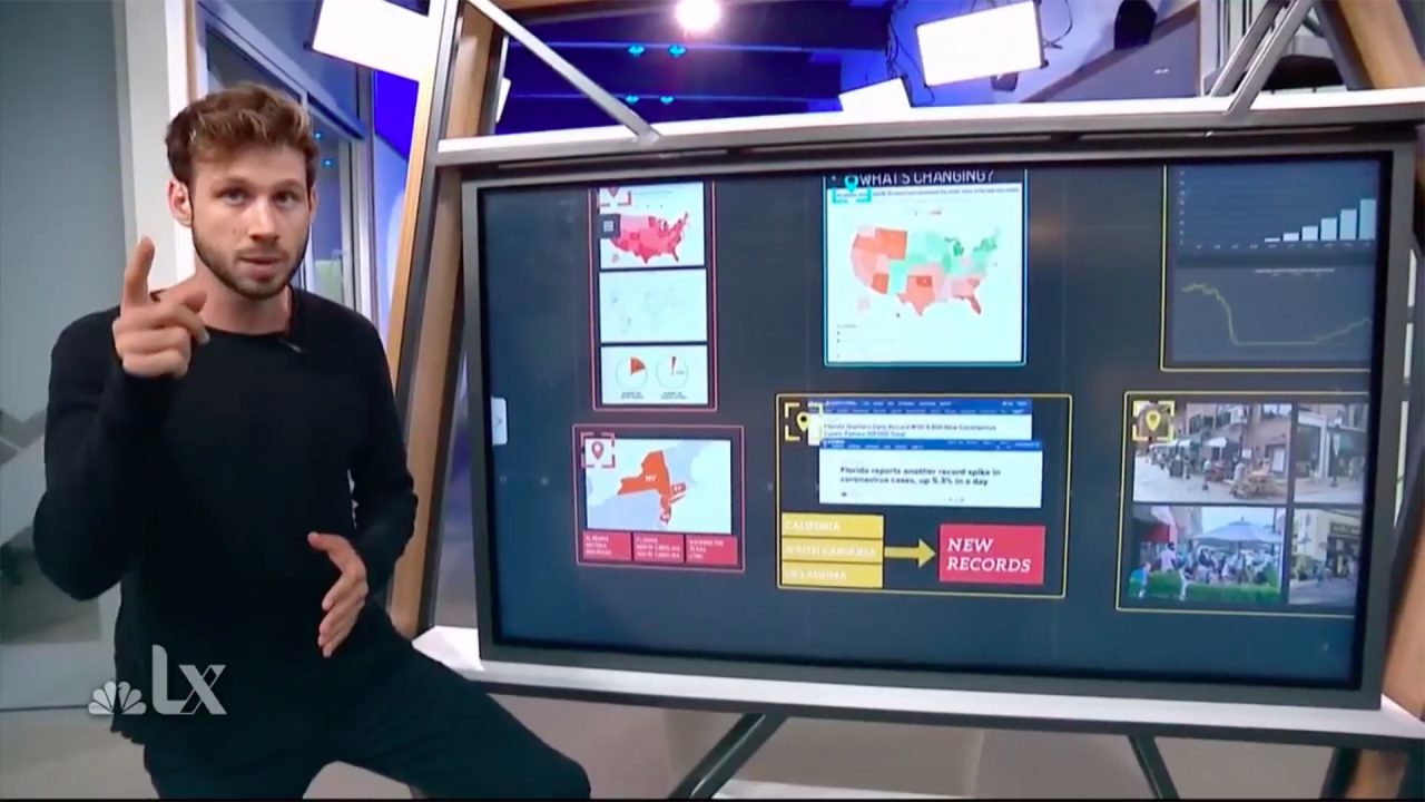 How Can You Get Younger Viewers to Watch a Linear News Program?